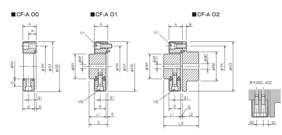 Схема муфт CENTAFLEX CF-A CF-A O0-O1-O2