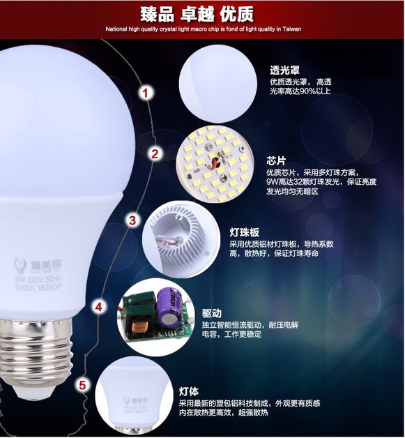 Светодиодные лампы LED-E14 (стандартный и 270 градусов) E27 (стандартный и 270 градусов) 5730 (101-203) - 8