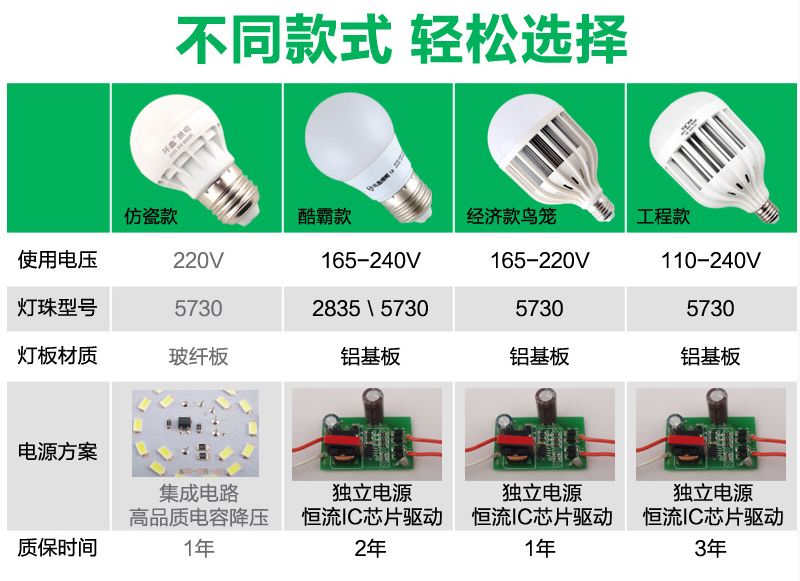 Светодиодные лампы LED-B22-E14-E27-5730 (101-201-2) - 2